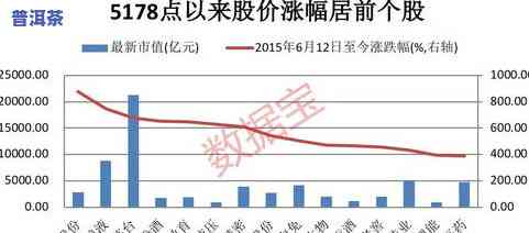 a股普洱茶：龙头股、股票代码及行业走势分析