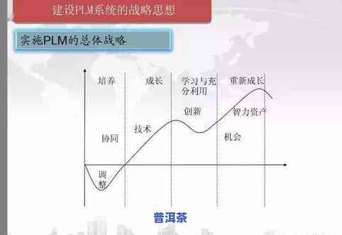 茶叶产品生命周期分析：方法与报告