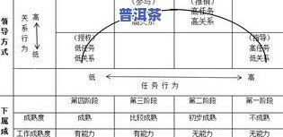 茶叶产品生命周期分析：方法与报告