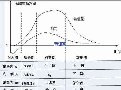 茶叶产品生命周期分析：方法与报告