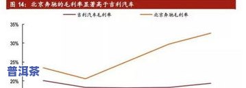 茶叶产品生命周期：从生产到销售的全面解析