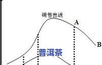 茶叶产品生命周期：从生产到销售的全面解析