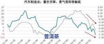 茶叶产品的生命周期：年限、月数及阶段划分