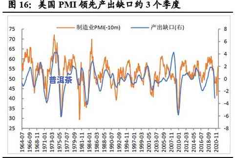 茶叶产品的生命周期：年限、月数及阶段划分