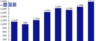 茶叶产品的生命周期：年限、月数及阶段划分