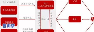 茶叶产品的生命周期-茶叶产品的生命周期包含