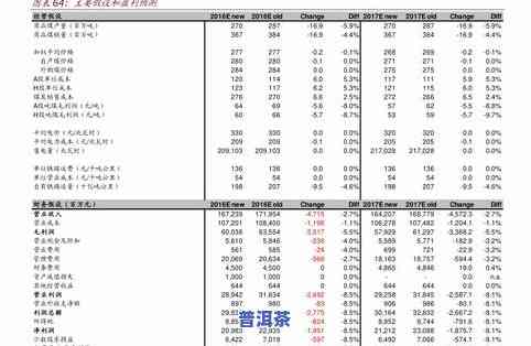 最新恩典黄价格表及1958年份价格查询