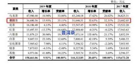 云南普洱茶销售量更好的茶厂排名揭晓：谁是销量冠军？