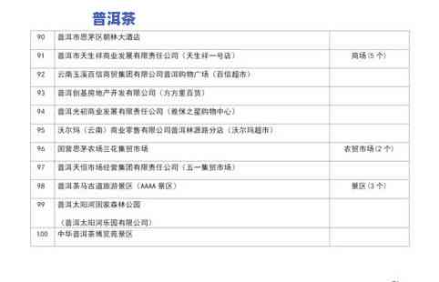 临沂普洱茶管理及联系方法公示，附专卖店地址