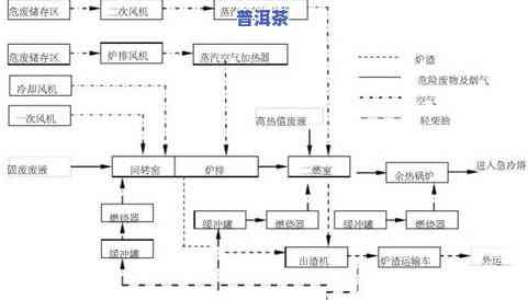 普洱茶制作布局图：详解工艺流程及图片大全