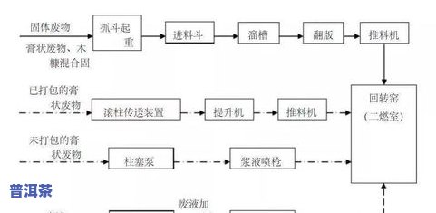 普洱茶的制作工序：详细解析每个步骤与流程