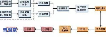 什么普洱茶味道浓郁的好喝？专家推荐几款口感醇厚的茶叶