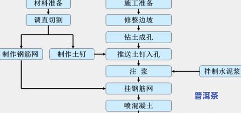 普洱茶的制作工序：详细解析每个步骤与流程