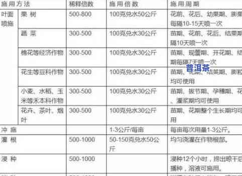 普洱茶重金属含量高吗？详解其原因及是否超标