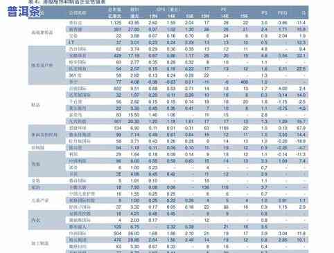 最新柞水普洱茶价格表大全图片及价格查询