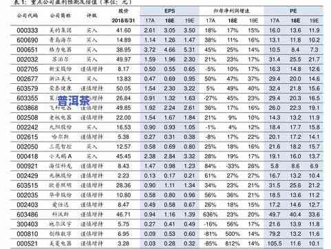 最新柞水普洱茶价格表大全图片及价格查询