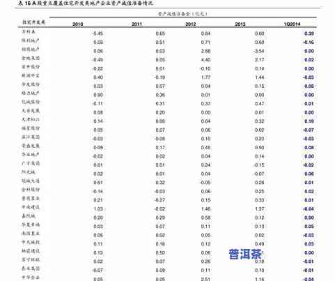 最新柞水普洱茶价格表大全图片及价格查询