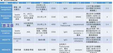 最新柞水普洱茶价格表大全图片及价格查询