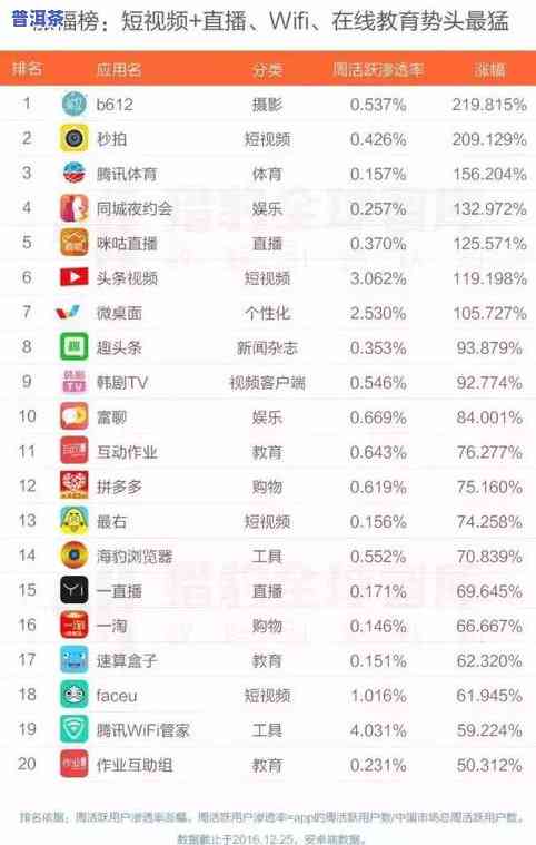 普洱茶直播排行榜前十名及、品种一览，附推荐直播平台与主播