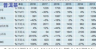 普洱茶价格年份全图：详细行情与趋势分析