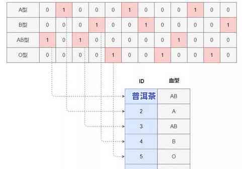 普洱茶存放湿度温度的要求及重要性