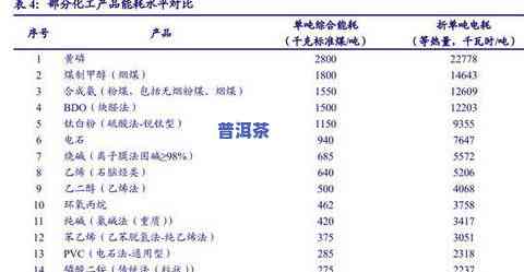 普洱茶发展存在的疑问及对策研究：分析与解决策略