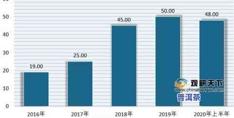 北京茶叶场：数量、地点、地址与市场全解析