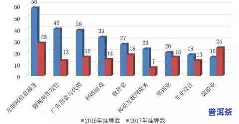 普洱茶销售数据：图表、分析与统计