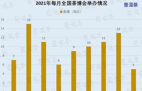 普洱茶销售数据：图表、分析与统计