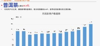 普洱茶销售数据：图表、分析与统计