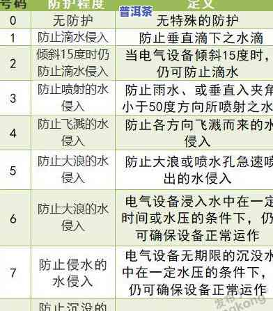 普洱茶等级三级含义解析：了解普洱茶质量等级三级的标准与特点