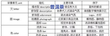 普洱茶等级三级含义解析：了解普洱茶质量等级三级的标准与特点