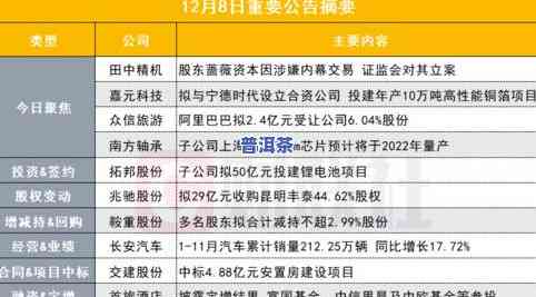 兴义市茶叶交易市场电话号码是多少？了解茶叶场及公司信息