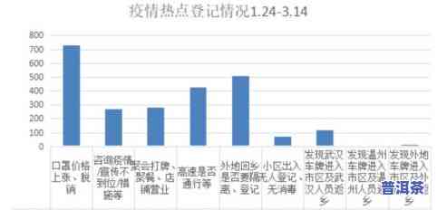 兴义市茶叶交易市场电话号码是多少？了解茶叶场及公司信息