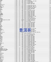 普洱茶十大茶厂代码：著名普洱茶厂及其对应的编号、代号和唛号一览