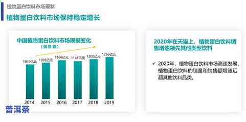 全面解析茶叶独立小包装市场调研报告及分析