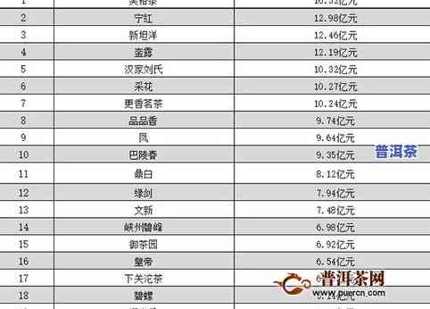 普洱茶品名等级划分：从入门到专业全解析