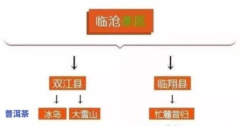 普洱茶的排名顺序：详细解析与图片展示