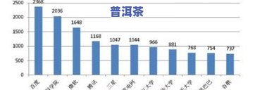 普洱茶出口贸易：现状、优势、数据分析与壁垒