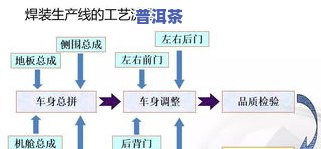 普洱茶的加工工艺：关键工序与详细流程解析