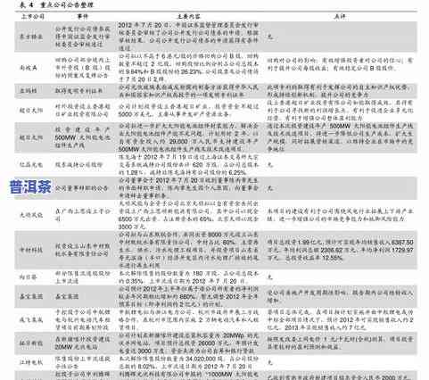 云南大丰普洱茶价格表：最新行情与图片一览