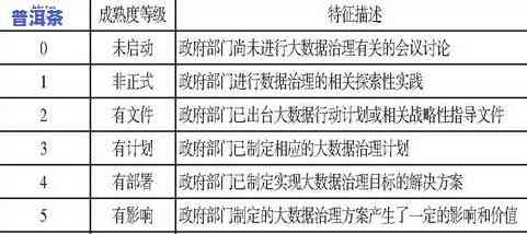 普洱茶测评标准网页-普洱茶 国标 审评标准