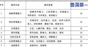 普洱茶测评标准网页-普洱茶 国标 审评标准