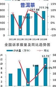 浙江普洱茶工艺品厂地址电话及市场数量查询