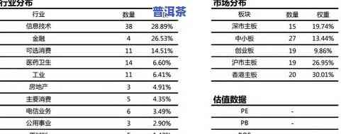 浙江普洱茶工艺品厂地址电话及市场数量查询