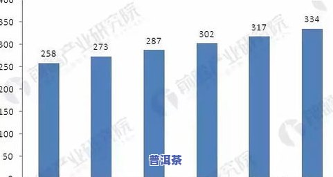 全面解析：武夷山茶叶包装市场情况与发展趋势