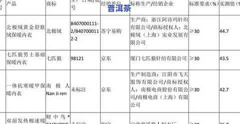 茶叶标准样品有效期、制备依据及技术条件标准