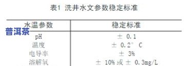 茶叶标准样品有效期、制备依据及技术条件标准