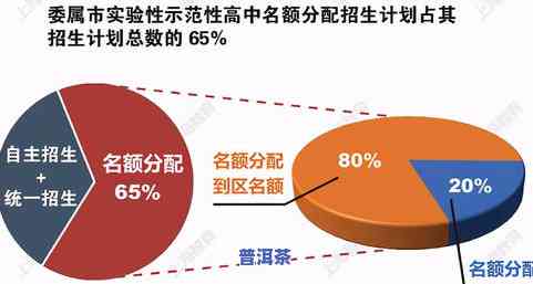 普洱茶拼配：优势互补特点体现于匀其色，原则与目的全面解析