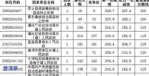 普洱茶省区-普洱茶的省份